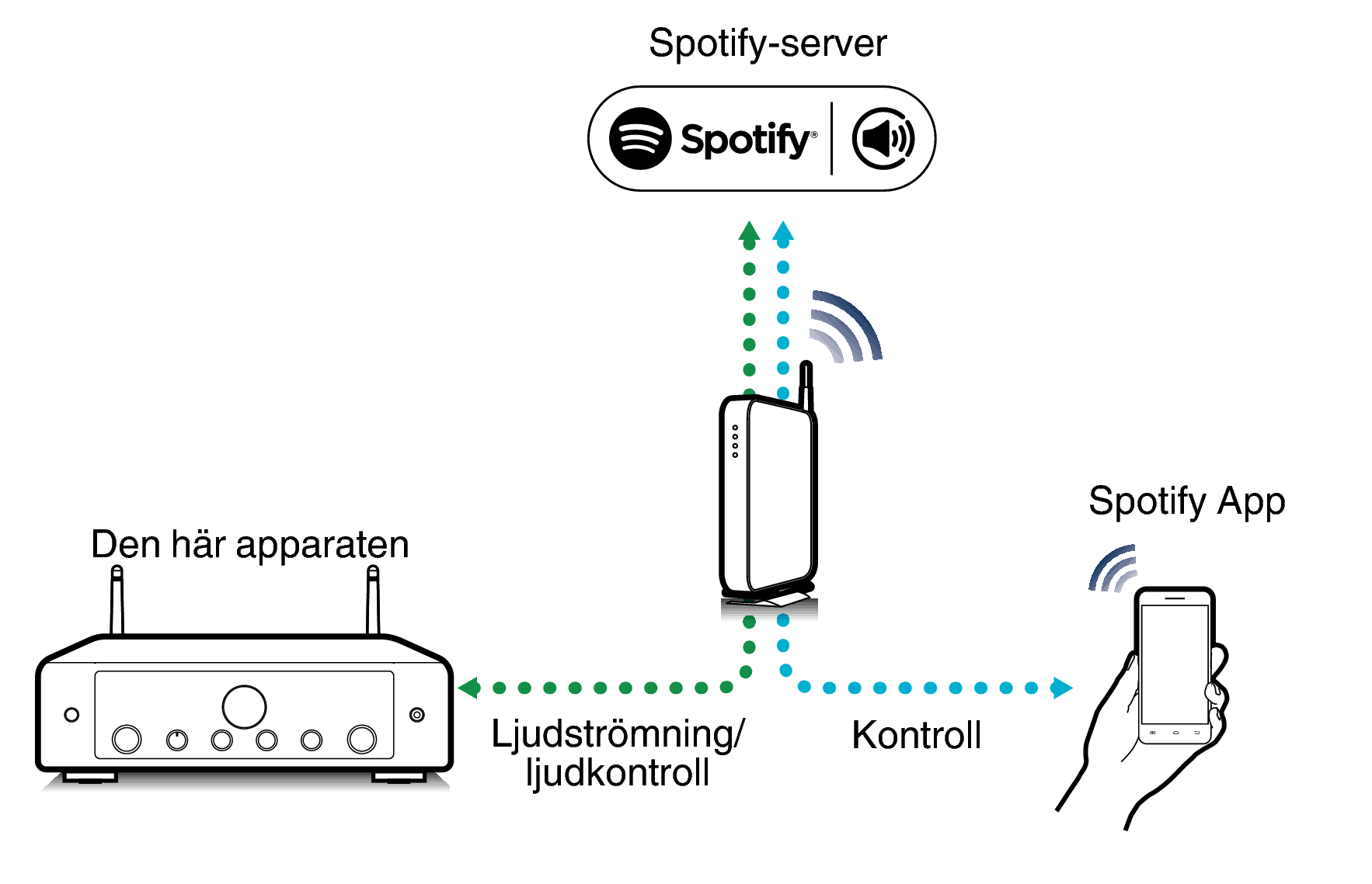 Pict SpotifyConnect MODEL60n